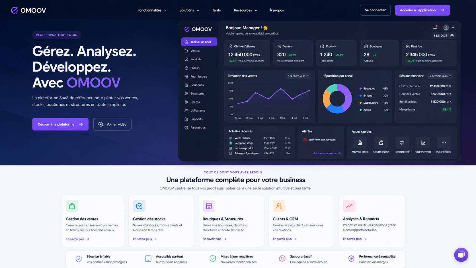 Aperçu du tableau de bord OMOOV avec ventes, produits, boutiques et bénéfice